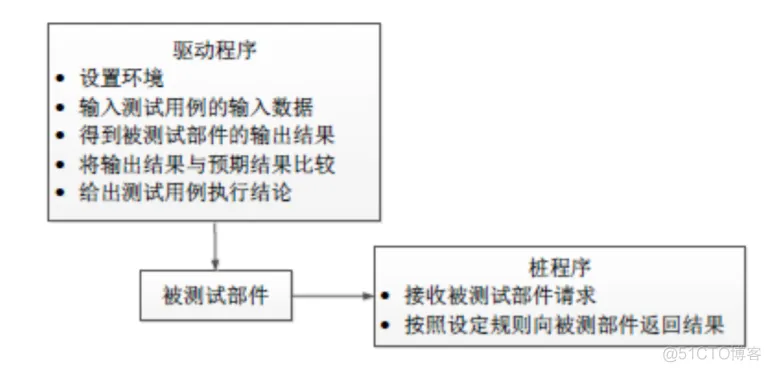 软件工程与计算II-19-软件测试_黑盒测试_04